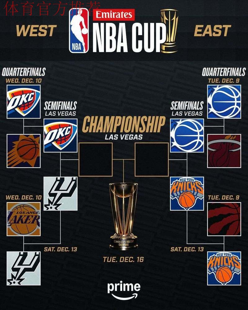 NBA杯半决赛12月14日开战：尼克斯VS魔术 马刺VS雷霆